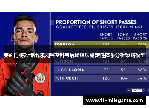英超门将短传出球风险控制与后场组织稳定性体系分析策略模型