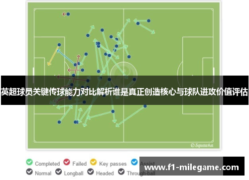 英超球员关键传球能力对比解析谁是真正创造核心与球队进攻价值评估