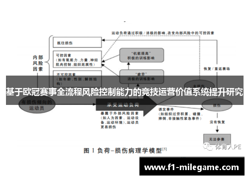基于欧冠赛事全流程风险控制能力的竞技运营价值系统提升研究
