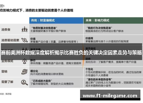 赛前美洲杯数据深度解析揭示比赛胜负的关键决定因素走势与策略