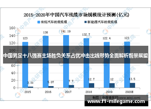 中国男足十八强赛主场胜负关系占优冲击出线形势全面解析前景展望