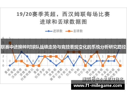 联赛中途换帅对球队战绩走势与竞技表现变化的系统分析研究路径 联赛中途换帅对球队战绩走势与竞技表现变化的系统分析研究路径